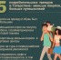 Пять новых трендов потребления в Татарстане: экономия на покупках, рост туризма - Нурлат-⁠информ