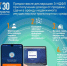 УФНС по РТ напомнил о сроках сдачи 3-НДФЛ за 2025 год - Нурлат-⁠информ